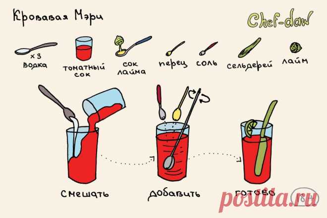 20 коктейлей в простых и крутых картинках