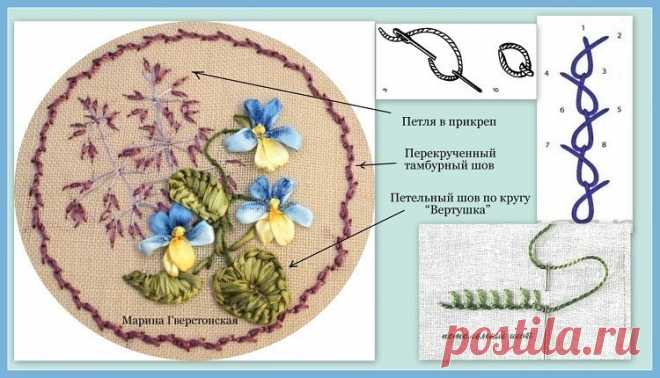 Основы вышивки лентами