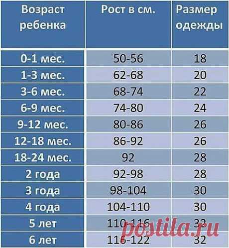 размеры детской одежды