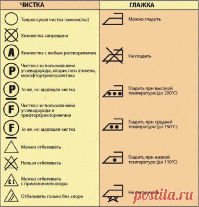 (+1) тема - Уход за одеждой — маркировка на этикетках | МОЙ ДОМ