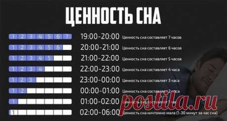 Сколько нужно спать на самом деле