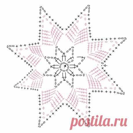 Рождественская звезда и снежинки из пряжи