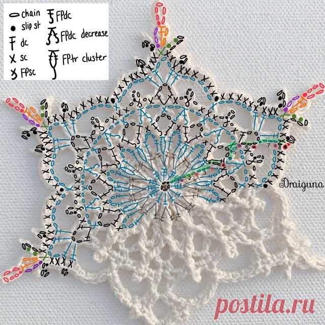 Draiguna: Wispvale Snowflake