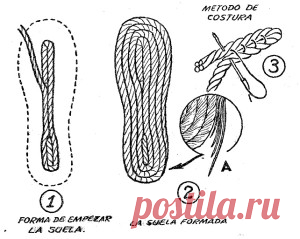 Como hacer SANDALIAS con suela de SOGA | Como hacer - Instrucciones y planos gratis