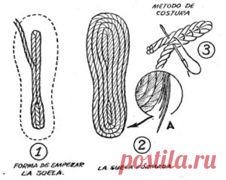 Como hacer SANDALIAS con suela de SOGA | Como hacer - Instrucciones y planos gratis