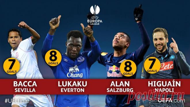 UEFA.com на русском (@UEFAcom_ru) | Твиттер