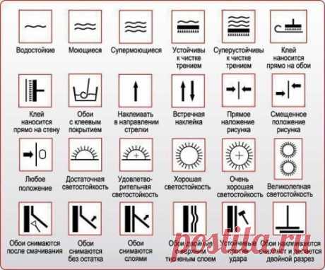 На заметку. Что значат надписи на обоях?
