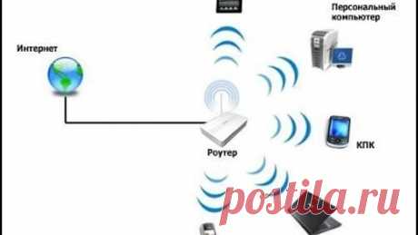 Как раздать Wi-Fi с компьютера без роутера. Раздача Wi-Fi с компьютера без роутера