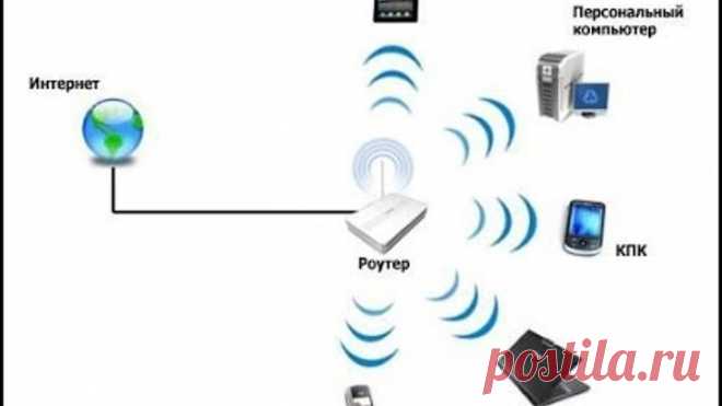 Как раздать Wi-Fi с компьютера без роутера. Раздача Wi-Fi с компьютера без роутера