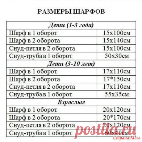 . Полезная таблица: размеры шарфов - Вязание - Страна Мам