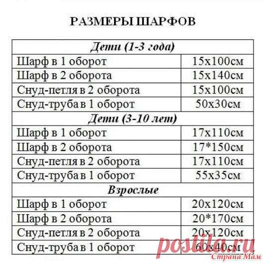 . Полезная таблица: размеры шарфов - Вязание - Страна Мам