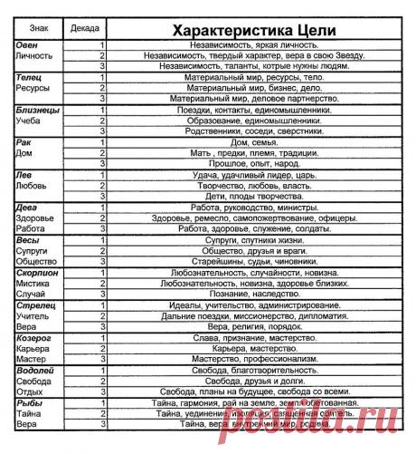 (15) Ира Литвинова