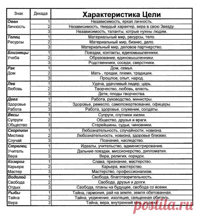 (15) Ира Литвинова