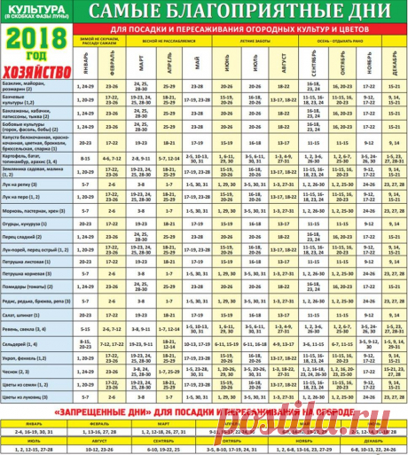 ЛУННО ПОСЕВНОЙ КАЛЕНДАРЬ НА 2018 ГОД