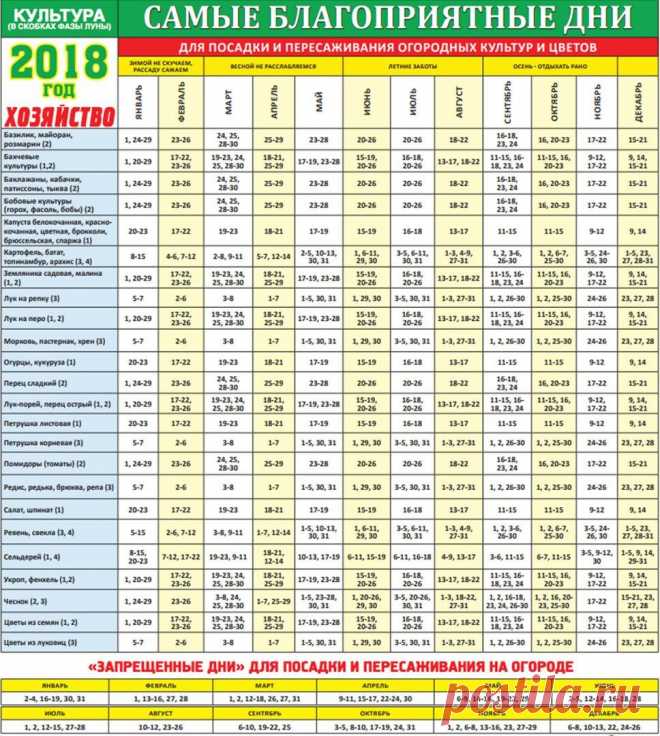 ЛУННО ПОСЕВНОЙ КАЛЕНДАРЬ НА 2018 ГОД