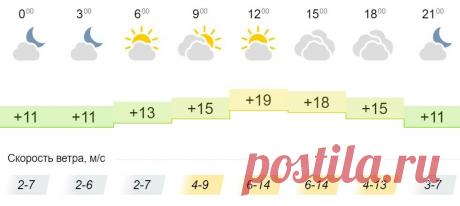 Переменная облачность и +19°С днем: погода в Кировской области на пятницу, 7 мая
Синоптики рассказали, какая погода ожидает жителей Кировской области 7 мая. Днем воздух прогреется до +19°С. Утром и вечером столбики термометров покажут отметки в +11…+15°С. Ожидается переменная облачность, без осадков. Скорость ветра в течение дня составит 2-14 м/с. Фото — lifeisphoto.ru
Читай дальше на сайте. Жми подробнее ➡