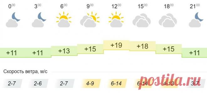 Переменная облачность и +19°С днем: погода в Кировской области на пятницу, 7 мая
Синоптики рассказали, какая погода ожидает жителей Кировской области 7 мая. Днем воздух прогреется до +19°С. Утром и вечером столбики термометров покажут отметки в +11…+15°С. Ожидается переменная облачность, без осадков. Скорость ветра в течение дня составит 2-14 м/с. Фото — lifeisphoto.ru
Читай дальше на сайте. Жми подробнее ➡