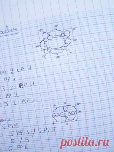 Patron pour le petit cabochon - Frivolite Lilas Lace