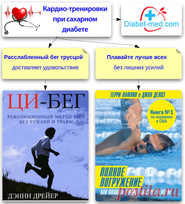 Оздоровительный бег трусцой, плаванье и другие кардио-тренировки