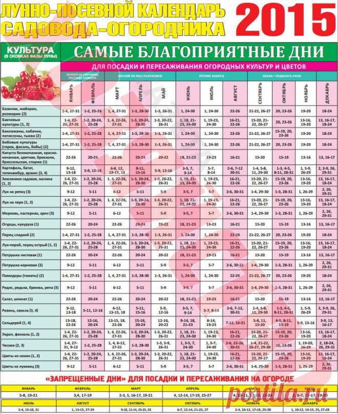 календарь лунный 2015