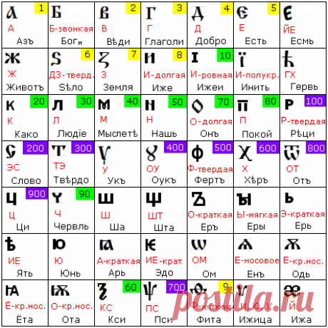 Древлесловенская Буквица — Держава Русь