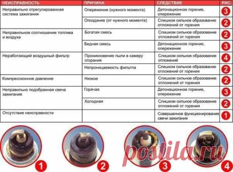 Новости