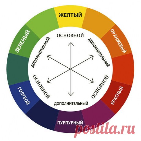 Как сделать тесто для рыбалки на плотву, карася, карпа, леща