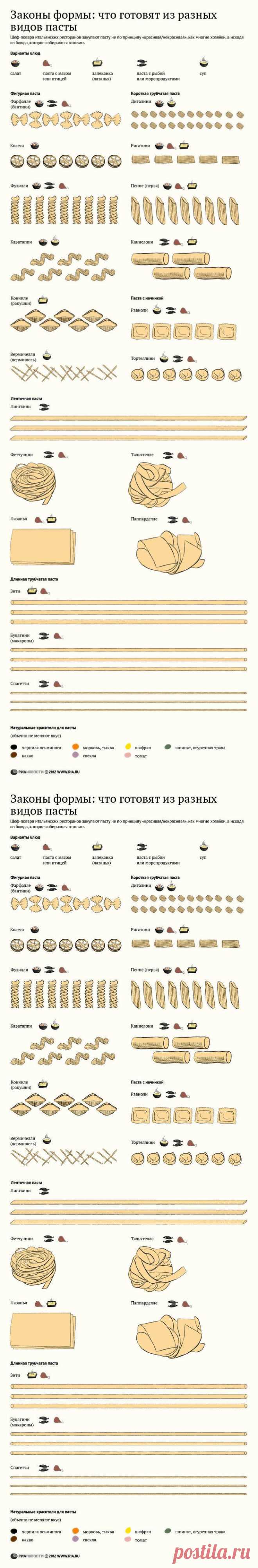 Законы формы: что готовят из разных видов пасты | Еда | В Москве