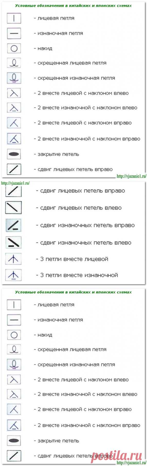 Условные обозначения японских и китайских схем