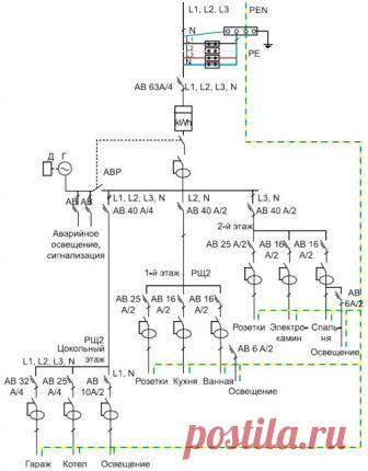 Как сделать монтаж электропроводки в деревянном частном доме своими руками? Пошаговая инструкция как развести, схема +Видео