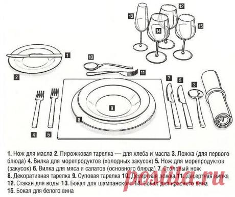 Классическая сервировка стола. Основные правила.