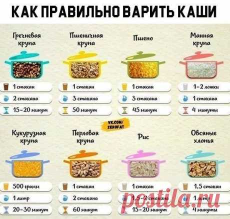 Как правильно варить кашу, пропорции