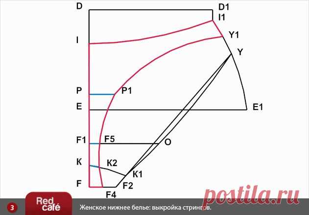 Построение выкроек женского нижнего белья: выкройка плавок, стрингов, шортиков.