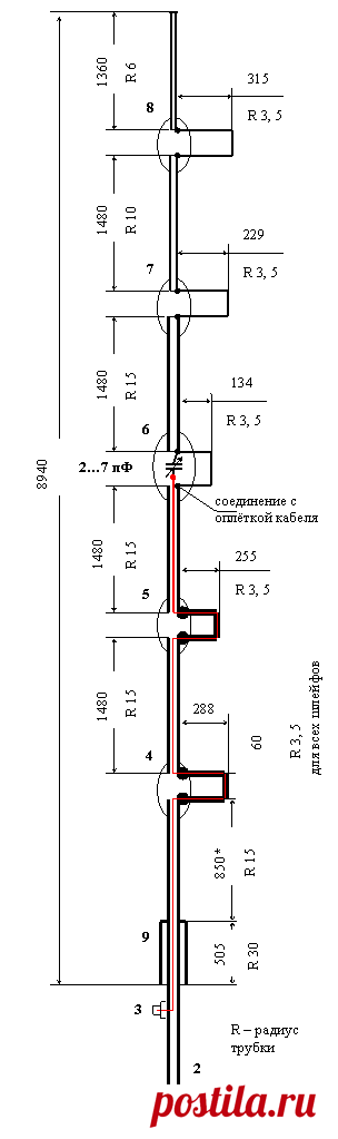 Антенна вертикальной поляризации 145 MHz, 7 dBd, круговая диаграмма направленности
