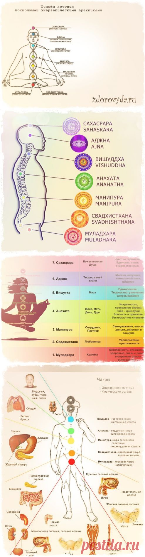 Чакры человека и их значение - энергия чакр