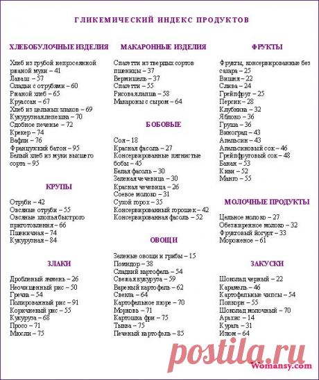 1349883_glikemicheskii-indeks-produktov-pitaniya.jpg (568×677)