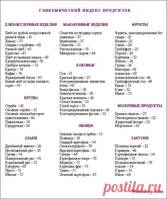 1349883_glikemicheskii-indeks-produktov-pitaniya.jpg (568×677)