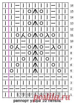 Вяжем крючком и спицами