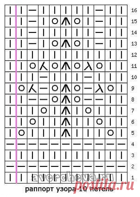 Вяжем крючком и спицами