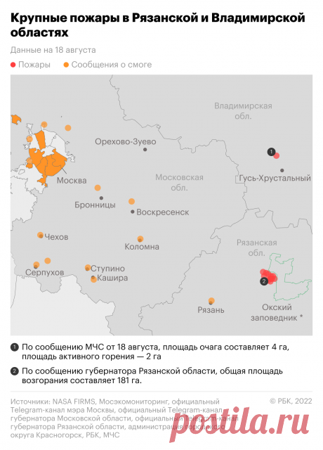 Последствия пожаров в Рязанской и Владимирской областях. Карта. 18 августа смог от лесных пожаров в Рязанской области дошел до Москвы. В этот же день МЧС сообщило о возгорании торфа в Гусь-Хрустальном районе Владимирской области. Расположение пожаров и данные об их последствиях — на карте РБК