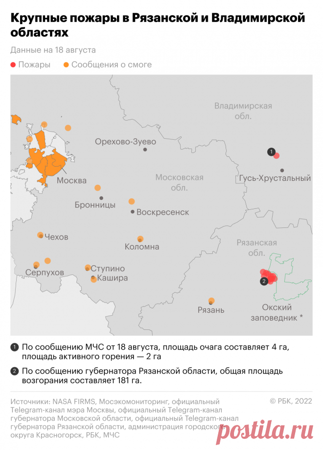 Последствия пожаров в Рязанской и Владимирской областях. Карта. 18 августа смог от лесных пожаров в Рязанской области дошел до Москвы. В этот же день МЧС сообщило о возгорании торфа в Гусь-Хрустальном районе Владимирской области. Расположение пожаров и данные об их последствиях — на карте РБК