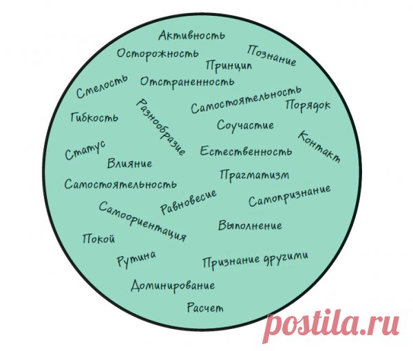 Что тобой движет. Упражнение для поиска мотивов и вдохновения