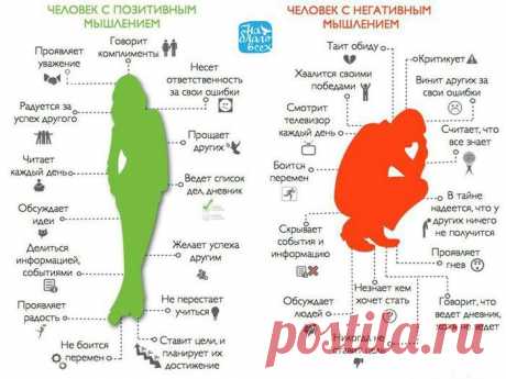 позитивное и негативное мышление