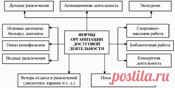 Туристический бизнес и анимация — Делай деньги