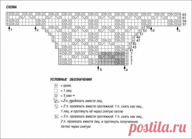 Vintage openwork jacket free pattern