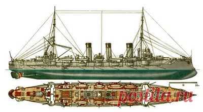 BattleShips.Spb.ru - Боевые корабли мира | Военно-морской флот, история военно-морского флота