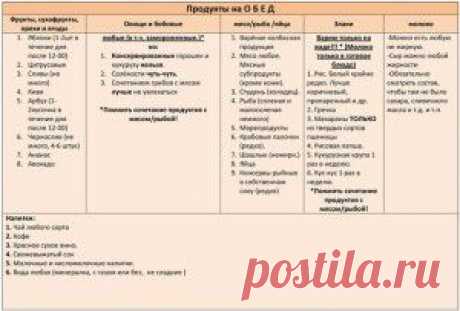 Краткое изложение принципов системы здорового сбрасывания веса Екатерины Миримановой «Минус 60″ | vkusnyymir