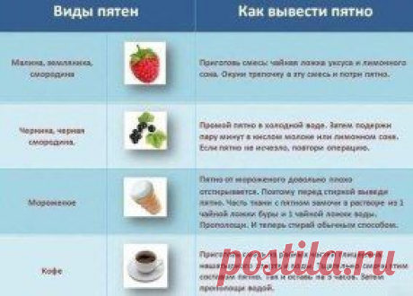 Одноклассники