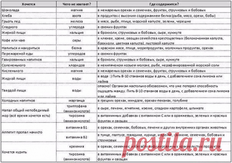 Как соблюдать диету, удовлетворяя все свои желания 

Добавь себе