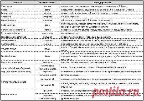 Как соблюдать диету, удовлетворяя все свои желания 

Добавь себе